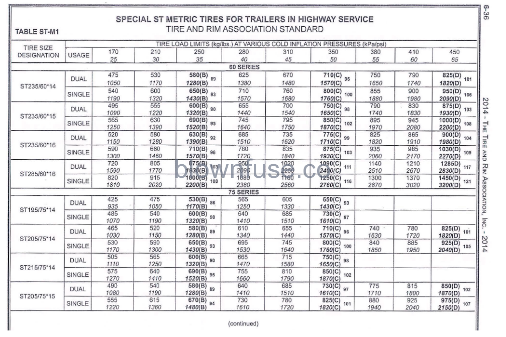 2022 Continental Cargo Elite Series CARGO TRAILERS Tire Fundamentals FIG 3