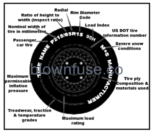 2022 Continental Cargo Auto Plus CARGO TRAILERS Tire Fundamentals fig 1