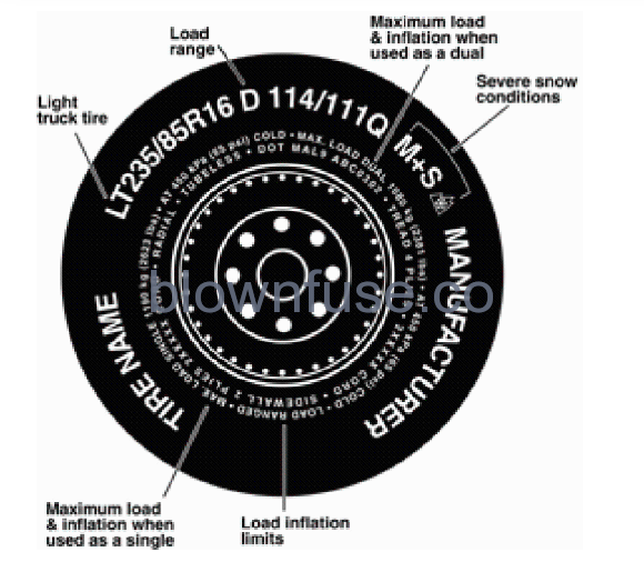 2022 Continental Cargo Auto Plus CARGO TRAILERS Tire Fundamentals fig 2