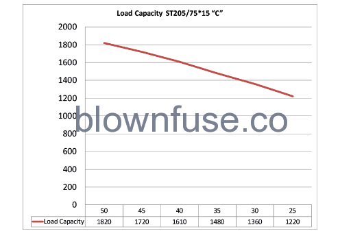 2022 Continental Cargo Auto Plus CARGO TRAILERS Tire Fundamentals fig 4