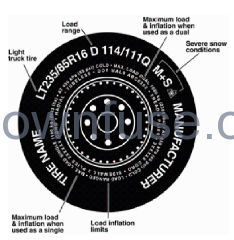 2022-Continental-Cargo-Open-Aluminum-Utility-CARGO-TRAILERS-Tire-Fundamentals-fig-2