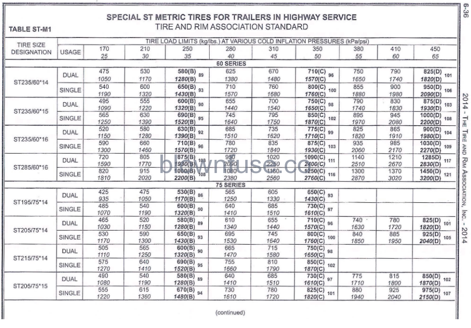 2022-Continental-Cargo-Open-Aluminum-Utility-CARGO-TRAILERS-Tire-Fundamentals-fig-3