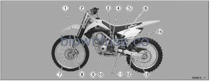 2022 Kawasaki KLX140R L Location of Parts fig 2