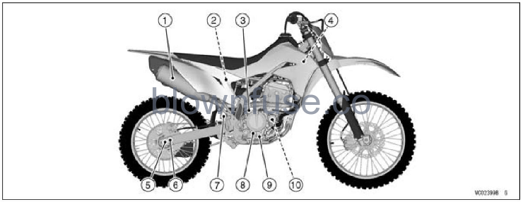 2022-Kawasaki-KLX300R-GENERAL-INFORMATION-fig- (2)