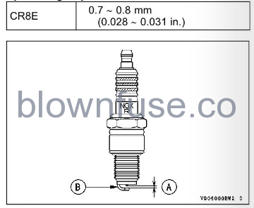 2022-Kawasaki-KLX300R-MAINTENANCE-AND-ADJUSTMENT-fig- (22)