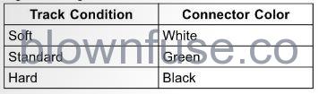 2022-Kawasaki-KX250-DFI-Setting-Data-Selection-FIG-1