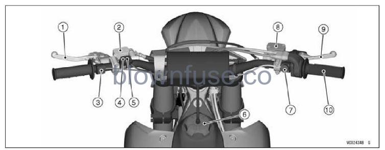 2022-Kawasaki-KX250-Location-Of-Parts-FIG-1