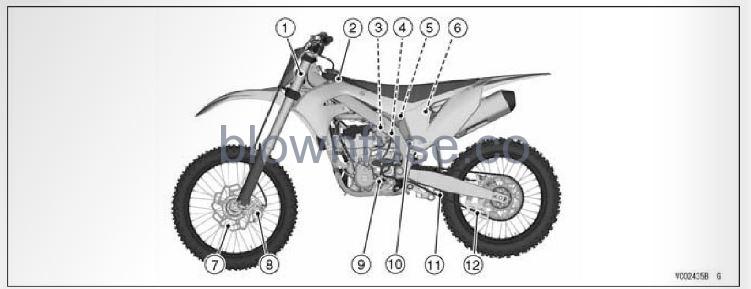 2022-Kawasaki-KX250-Location-Of-Parts-FIG-2