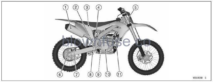 2022-Kawasaki-KX250-Location-Of-Parts-FIG-3