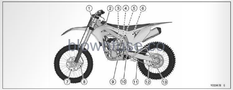 2022-Kawasaki-KX250-Location-Of-Parts-FIG-4