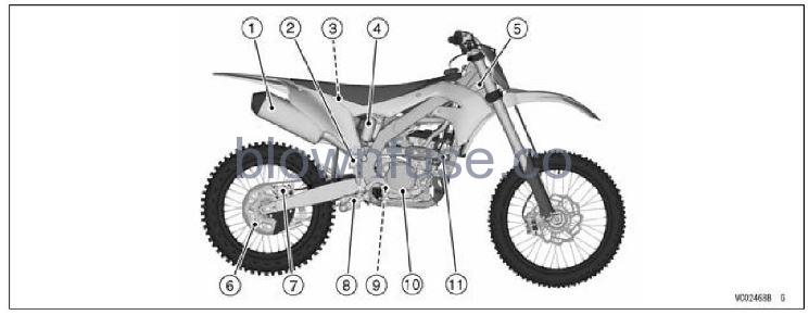 2022-Kawasaki-KX250-Location-Of-Parts-FIG-5