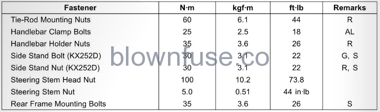 2022-Kawasaki-KX250-Tightening-Torques-of-Nuts-and-Bolts-FIG-4