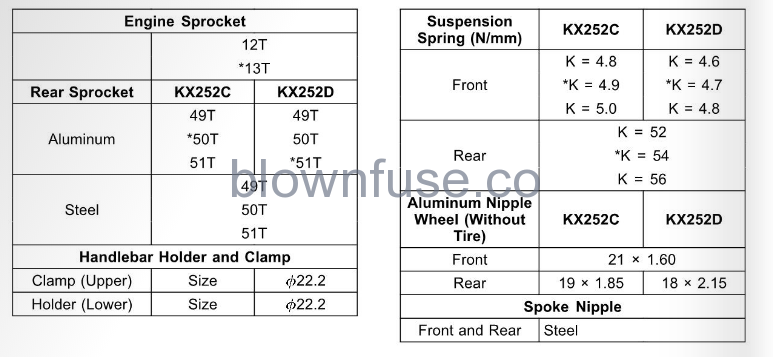 2022-Kawasaki-KX250-OPTIONAL-PARTS-FIG-1