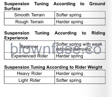 2022-Kawasaki-KX250-Suspension-FIG-2