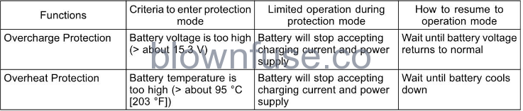 2022 Kawasaki KX450 Battery fig 1