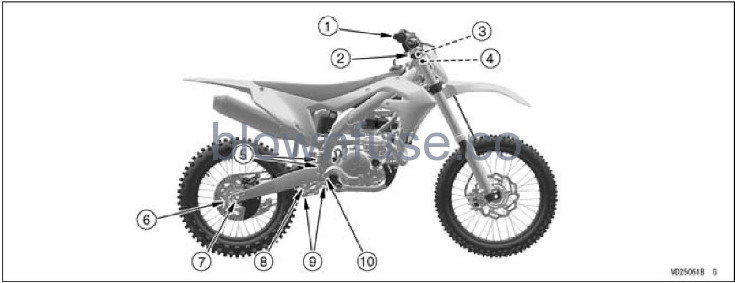 2022 Kawasaki KX450 Tightening Torques of Nuts and Bolts fig 2