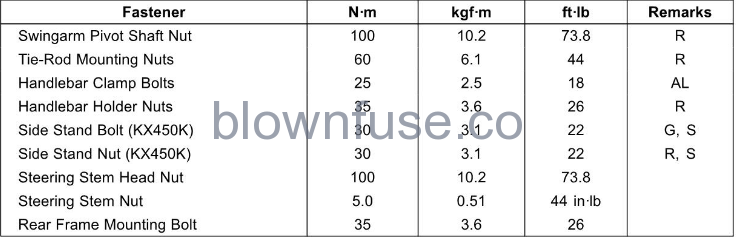2022 Kawasaki KX450 Tightening Torques of Nuts and Bolts fig 5