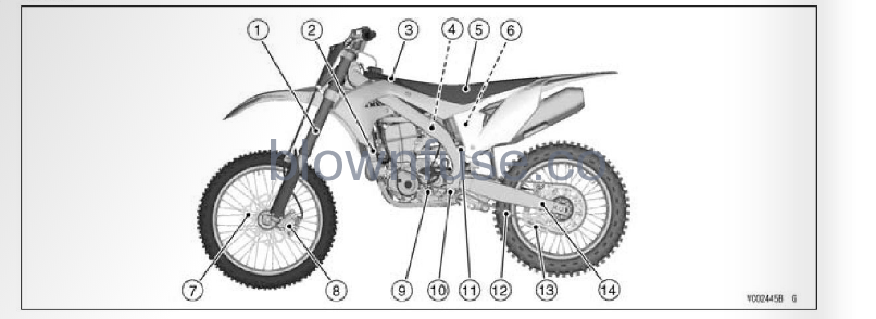 2022 Kawasaki KX450 Location of Parts fig 2