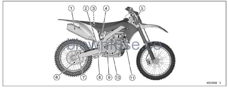 2022 Kawasaki KX450 Location of Parts fig 3