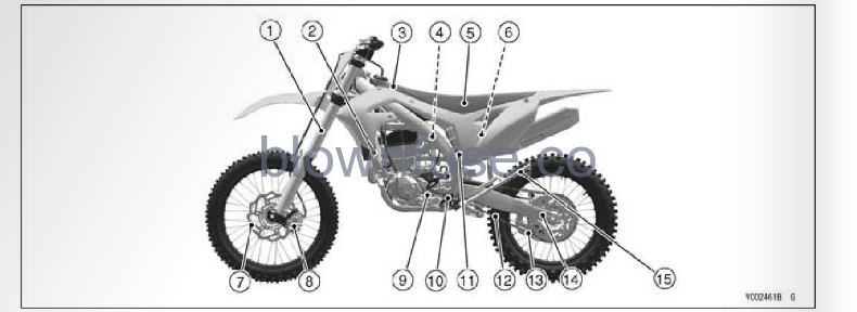 2022 Kawasaki KX450 Location of Parts fig 4