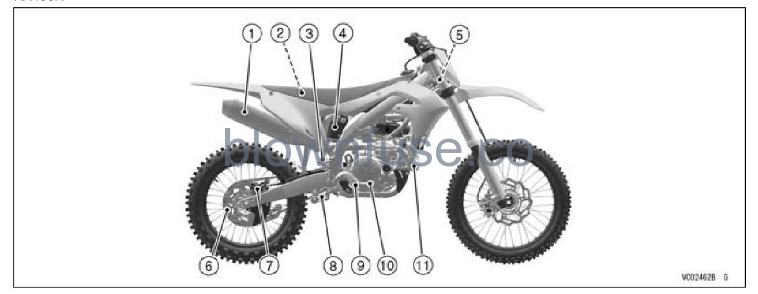 2022 Kawasaki KX450 Location of Parts fig 5