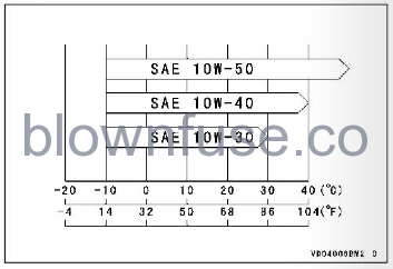 2022-Kawasaki-KX450-MAINTENANCE-AND=ADJUSTMENT fig (16)