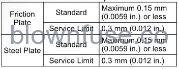 2022-Kawasaki-KX450-MAINTENANCE-AND=ADJUSTMENT fig (89)