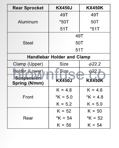 2022 Kawasaki KX450 OPTIONAL PARTS FIG 1