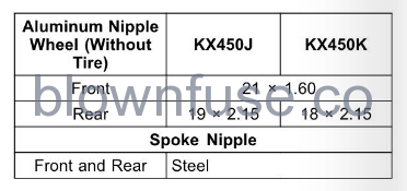 2022 Kawasaki KX450 OPTIONAL PARTS FIG 2