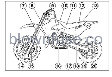 2022 Kawasaki KX65 GENERAL INFORMATION FIG 7