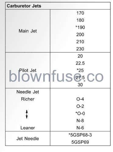 2022 Kawasaki KX65 OPTIONAL PARTS fig 1