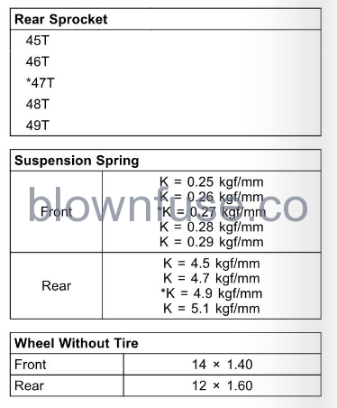 2022 Kawasaki KX65 OPTIONAL PARTS fig 2