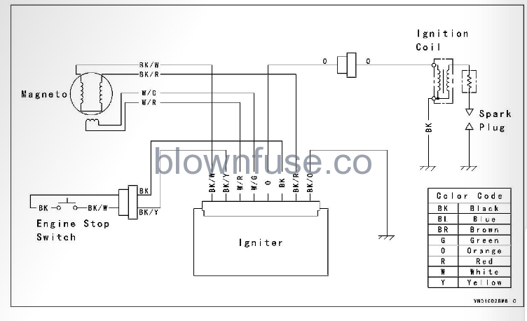 2022 Kawasaki KX65 WIRING DIAGRAM fig 1