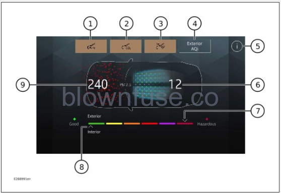 2023-Land-Rover-Defender-CLIMATE-AND-COMFORT-fig-2