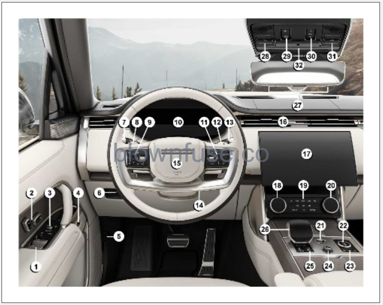 2023-Land-Rover-NEW-RANGE-ROVER-CONTROLS-OVERVIEW-Fig-01