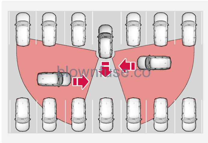 2023-Volvo-S90-S90-Recharge-Plug-in-Hybrid-Cross-Traffic-Alert-FIG-1