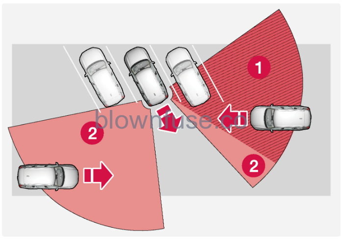 2023-Volvo-S90-S90-Recharge-Plug-in-Hybrid-Cross-Traffic-Alert-FIG-3