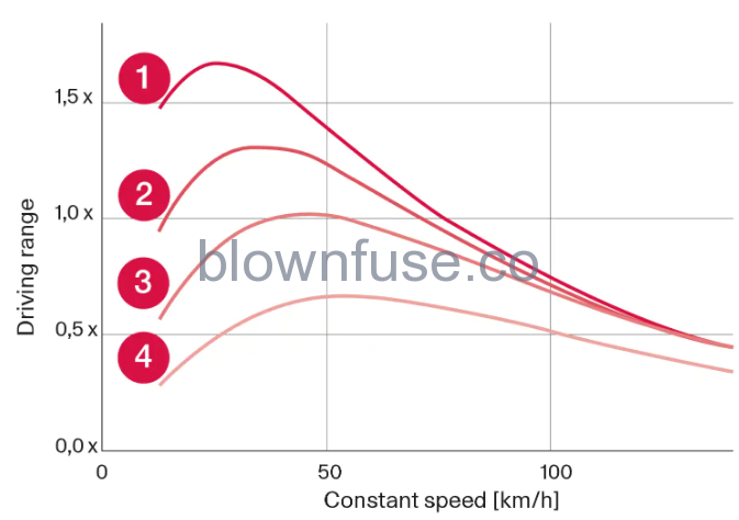 2023-Volvo-S90-S90-Recharge-Plug-in-Hybrid-Drive-modes-fig-16