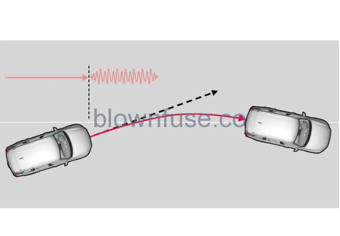 2023-Volvo-S90-S90-Recharge-Plug-in-Hybrid-Lane-assistance-fig-3