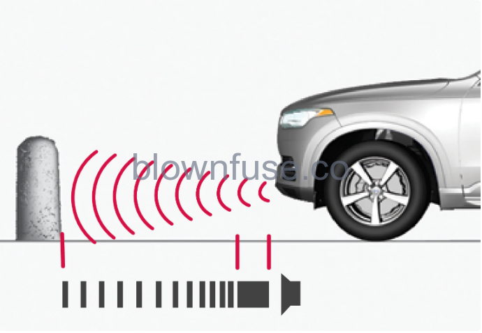 2023-Volvo-S90-S90-Recharge-Plug-in-Hybrid-Parking-assistance-fig-2