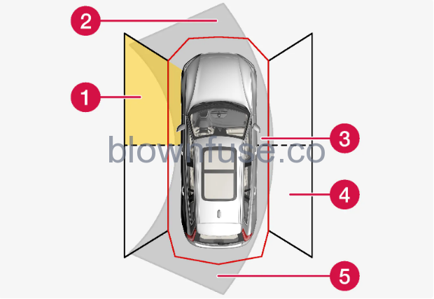 2023-Volvo-V90-Park-assist-camera-fig-8