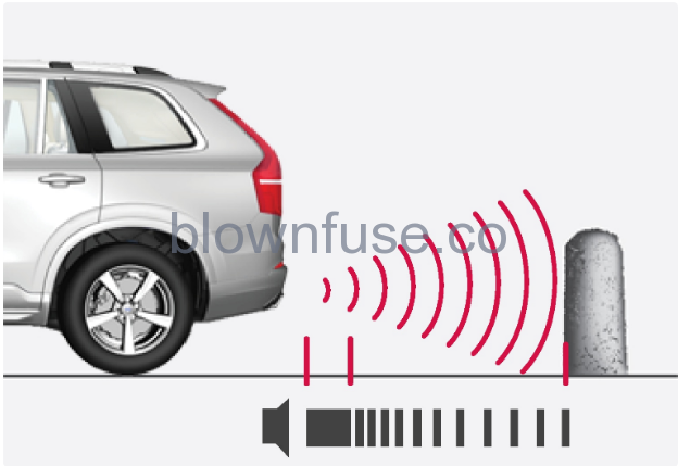 2023-Volvo-V90-Parking-assistance-fig-3