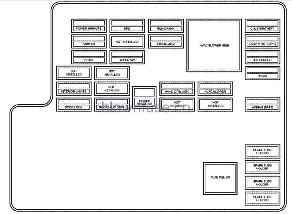 Pontiac G6 Fuse Box Diagrams