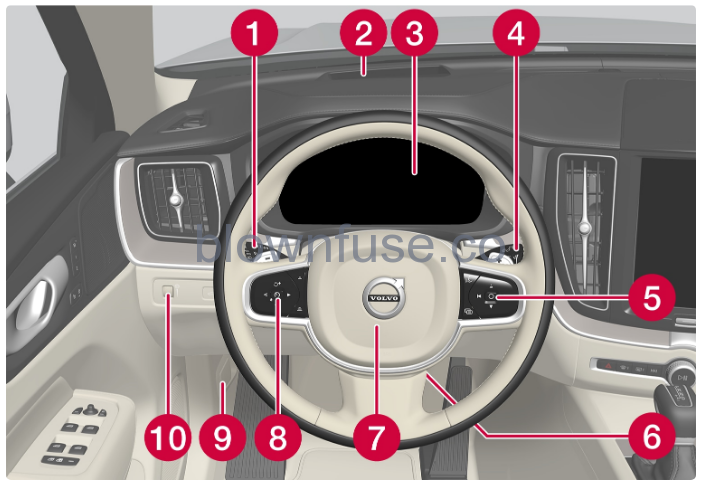 202-Volvo-S60-Displays-and-voice-control-Fig-01