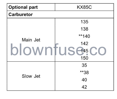 2022-Kawasaki-KX85-fig- (206)