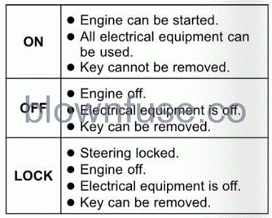 2022-Kawasaki-NINJA-100-SX-GENERAL-INFORMATION-fig- (2)