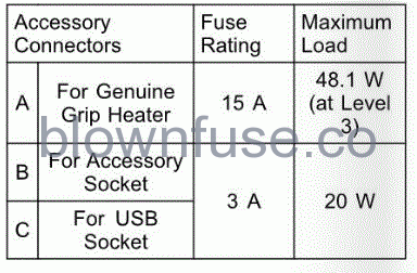 2022-Kawasaki-NINJA-100-SX-GENERAL-INFORMATION-fig- (24)