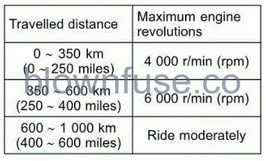 2022-Kawasaki-NINJA-100-SX-GENERAL-INFORMATION-fig- (25)