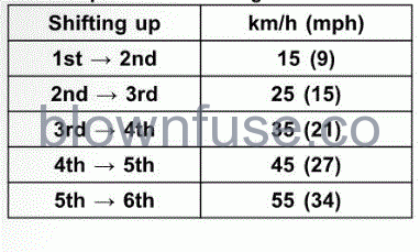 2022-Kawasaki-NINJA-100-SX-GENERAL-INFORMATION-fig- (31)