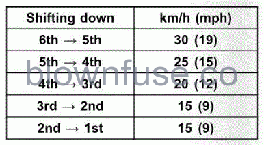 2022-Kawasaki-NINJA-100-SX-GENERAL-INFORMATION-fig- (32)